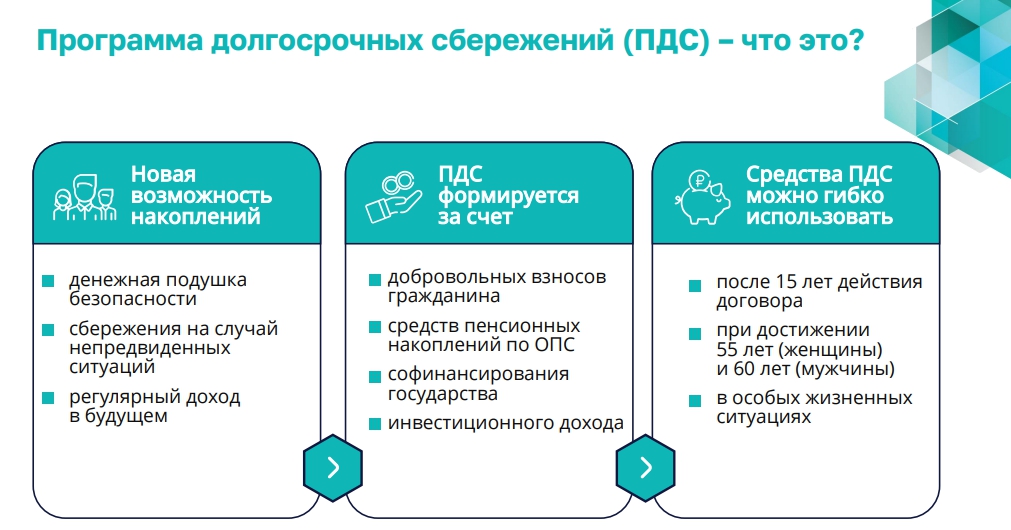 Программа долгосрочных сбережений