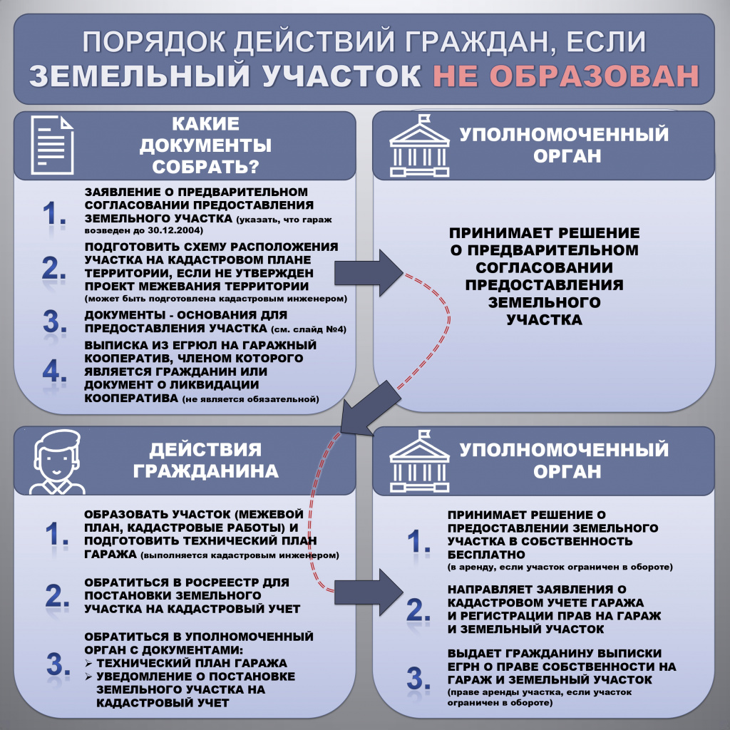 гаражи_page-0002.jpg