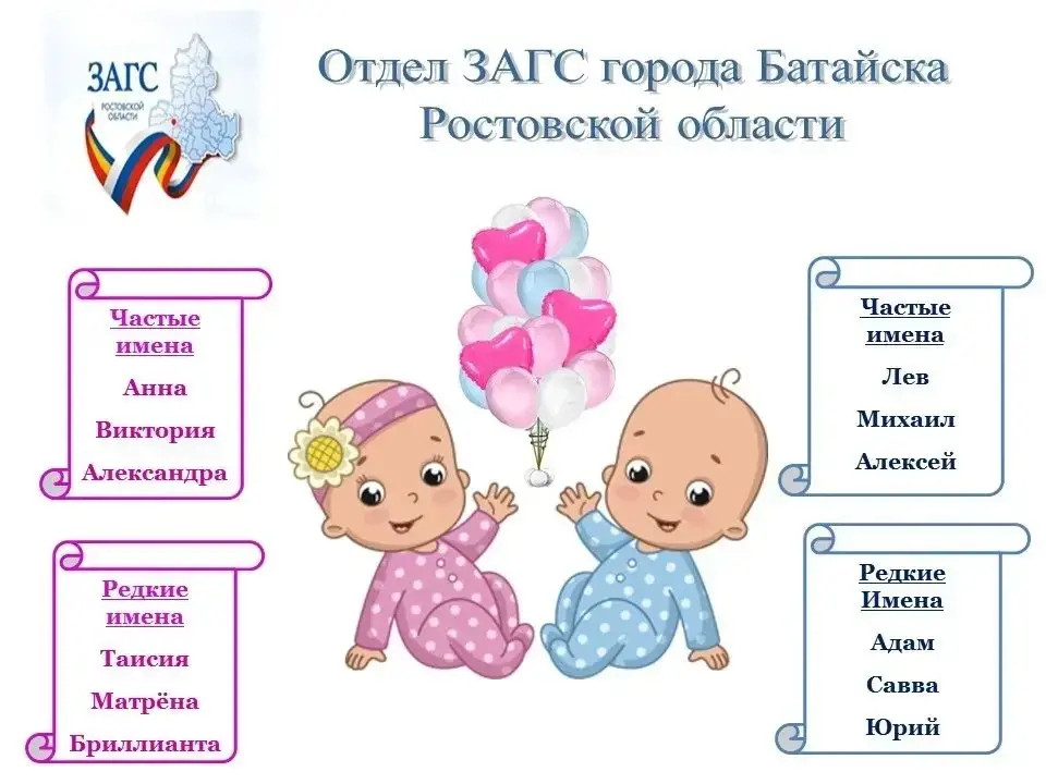 Какие имена выбирали для новорождённых в Батайске в сентябре
